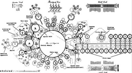 Analitik Motorun şeması
